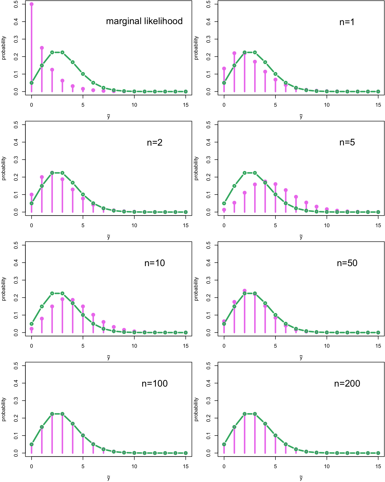 Chapter 2 Conjugate Distributions Bayesian Inference 19